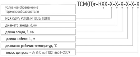 Условное обозначение при заказе воздушного датчика температуры для измерителя IT-8