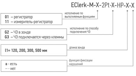 Схема обозначения при заказе регистратора температуры для рефрижераторов